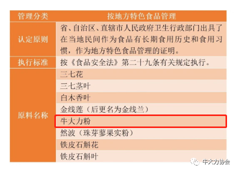 號外 | 衛健委核準，牛大力粉作（zuò）為地方特（tè）色食品管理